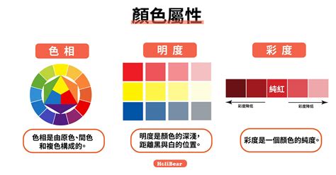 元素顏色|設計色彩學系列｜設計師入門一定要知道的色彩學基 